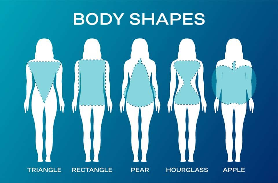 choose the right dress for your body type